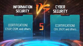 Famous Information Security VS Cyber security - Certstation Wealth