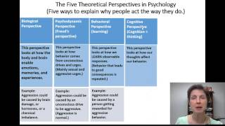 PSY 150 Perspectives in Psychology