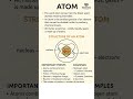 Atom – Meaning, Structure, Important Points & Examples
