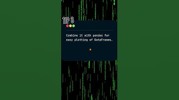 Matplotlib - Python Library