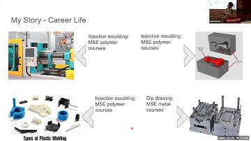 MSE Alumni Sharing - CityU Virtual Information Day 2021