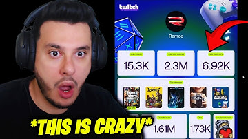 Ramee Reacts to his 2025 Twitch Recap | Prodigy RP | GTA RP