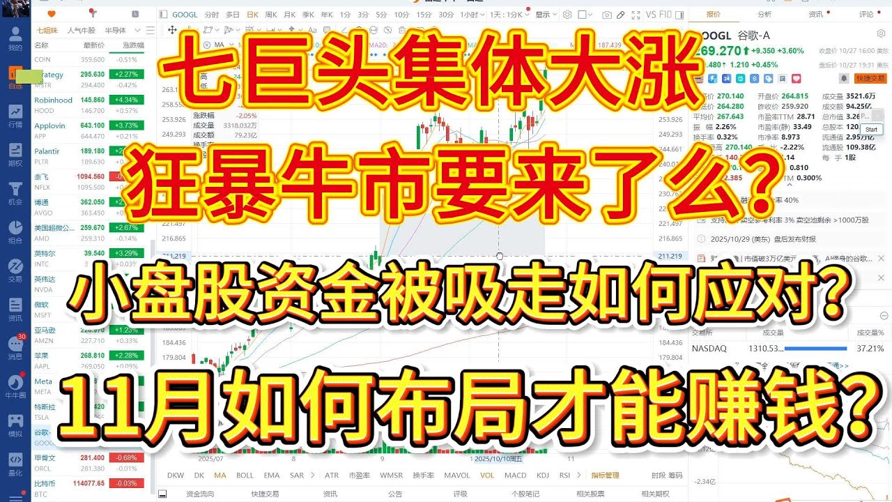 七巨头集体大涨，狂暴牛市要来了么？小盘股资金被吸走下跌如何应对？11月如何布局才能赚到50%以上的超额收益？