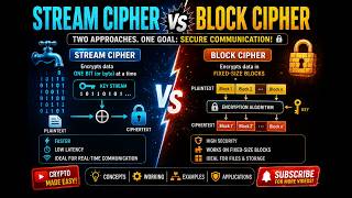 Stream Ciphers & Block Ciphers