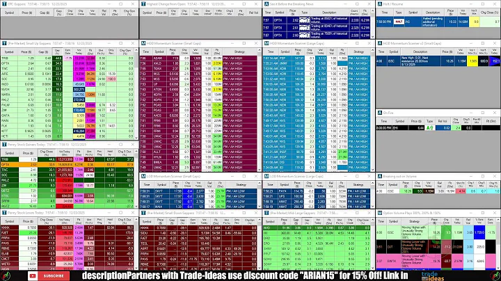 LIVE: Penny Stocks Small Cap Scanner (Trade-Ideas)
