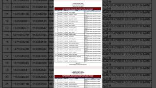 PNB SO CREDIT OFFICER RESULT OUT