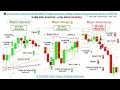 📚 Price Action: How to read ADVANCED trading pressure (selling & buying ...