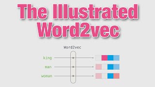 The Illustrated Word2vec - A Gentle Intro to Word Embeddings in Machine Learning