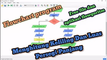 Flowchart Program Keliling dan Luas persegi panjang #flowchart