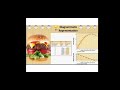 Law of Dimnishing Marginal Utility(DMU)