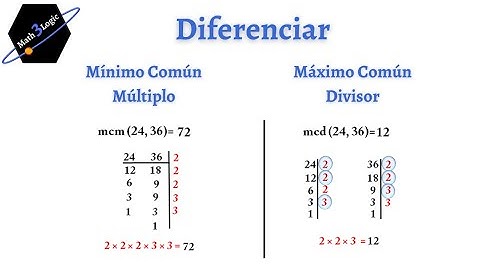 ⭐Diferenciar entre el MCM y el MCD usando procedimientos distintos