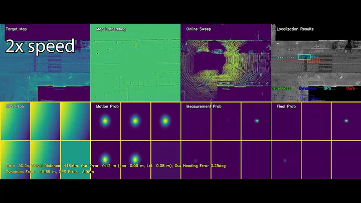 Learning to Localize Using a LiDAR Intensity Map | Supplementary Video
