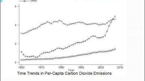 Lecture #1 by Matthew E. Kahn
