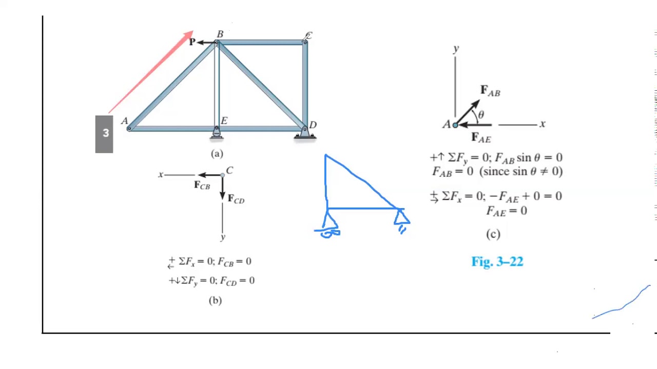 Lec#5C (Identifying Zero Force members in Trusses Part A) - YouTube