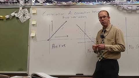 4-4a Creating and Interpreting Lines of Best Fit For Scatter Plots Using Technology
