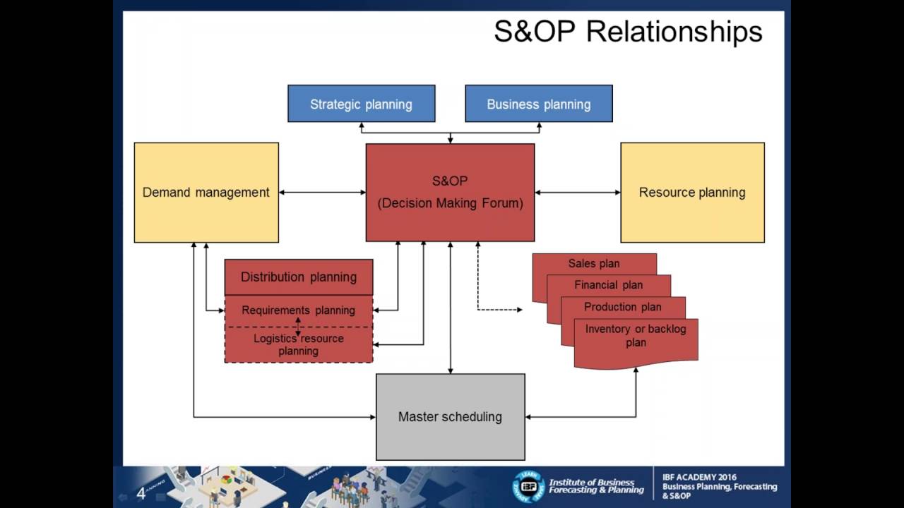 Tools Techniques For A Sustainable S Op Cycle Webinar Youtube