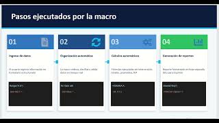 Excel avanzado
