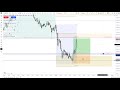 London Session NQ Trade | OHLC, FVG, Liquidity Sweep, Statistical Edge NQ