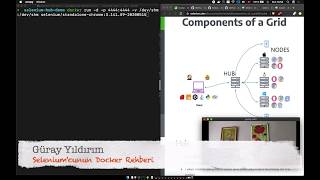 Dockerda Selenium Grid Ve Selenium Hub: Seleniumcunun Docker Rehberi