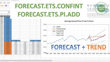 DATA ANALYSIS USING FORECAST ETS FUNCTION |  LibreOffice Spreadsheet