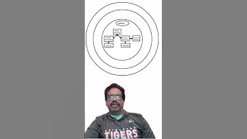 How To Think About Autonomous Vehicles Part VA Circle 3 Vehicle