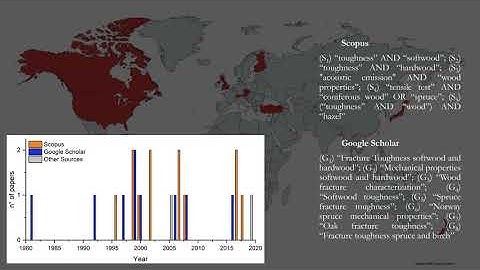 Mechanical properties of the most common European woods: a literature review