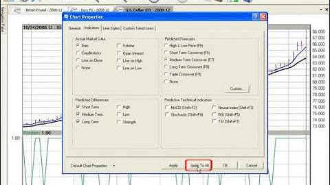 VantagePoint: Position Trading - Chart Set Up