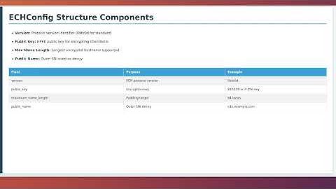 Encrypted ClientHello (ECH) DNS Records: Complete Guide to TLS Handshake Privacy