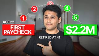 This Is How You Should Invest Your First Paycheck