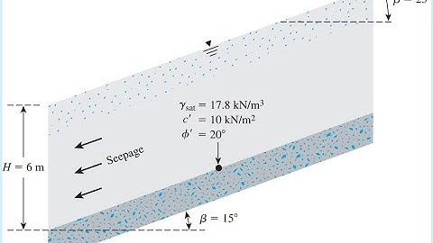 Infinite Slope Stability Example Solution (Stability of Infinite Slopes)