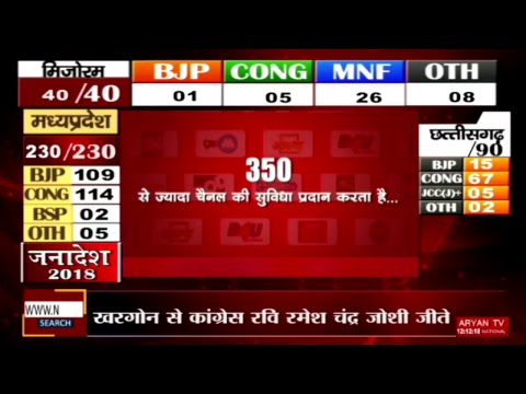चुनाव के नतीजे, सबसे पहले News World Live