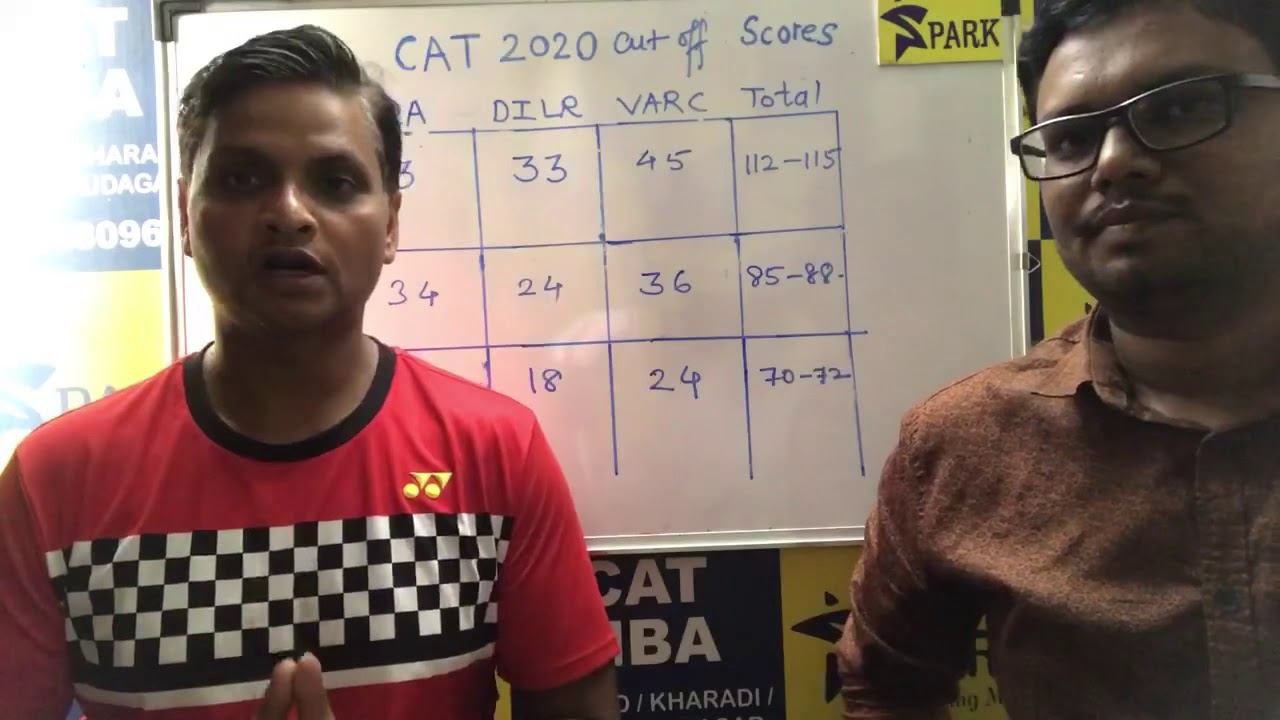 CAT 2020 Exam Analysis and Expected Cutoffs