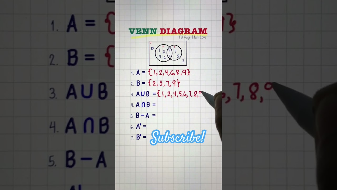 VENN Diagram | Union, Intersection, Difference, and Complement #venndiagram #maths #tutorial #fyp