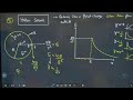 Electrostatics lec 8 | Electric filed due to objects