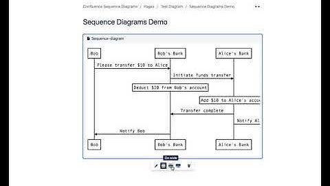 Sequence Diagrams for Confluence (Cloud)