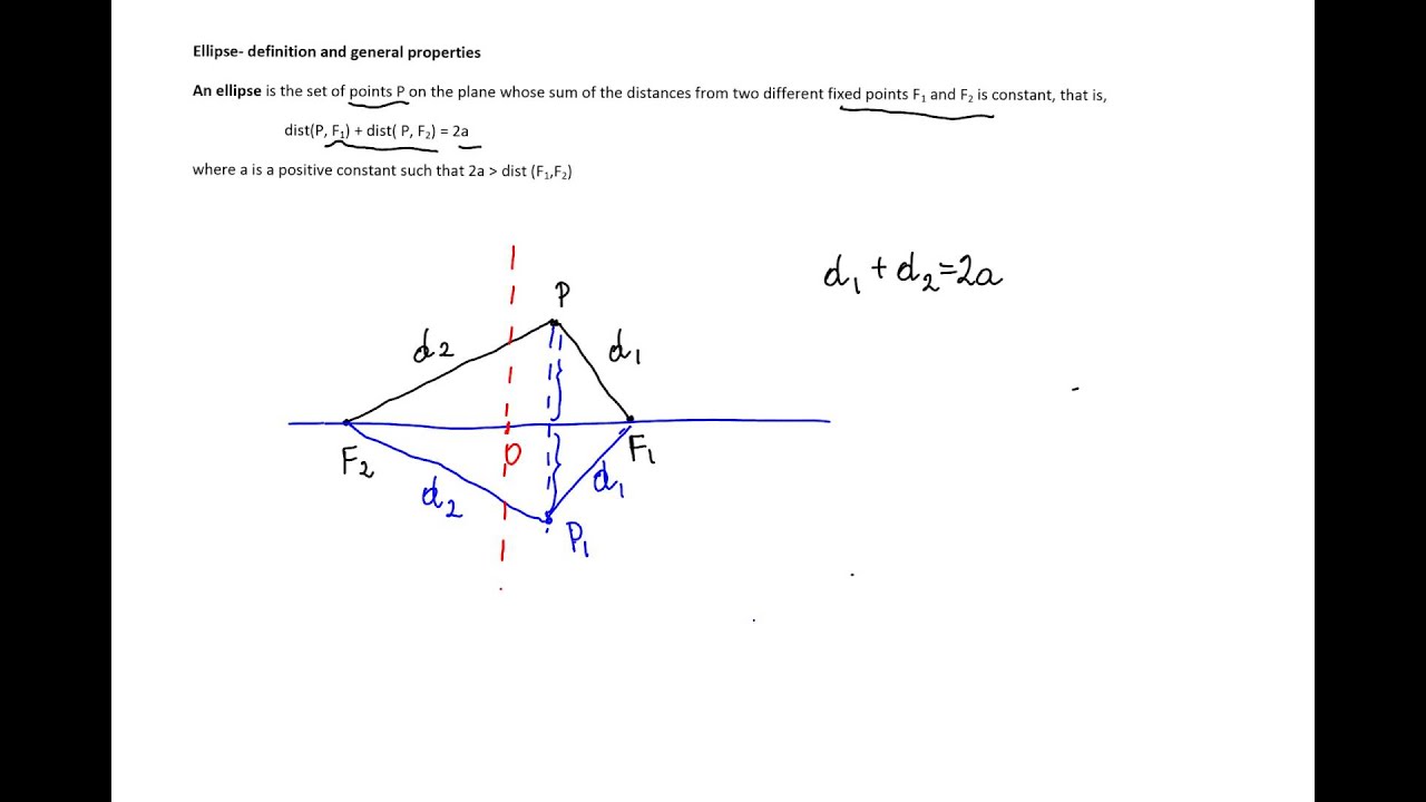 worksheet Properties Definition ellipse definition and properties youtube properties