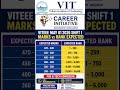 VITEEE May 01 2026 Shift 1 Marks vs Rank Expected #viteee2026 #vitvellore #vitchennai #vitbhopal