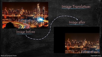 How to translate / move / Shift an image