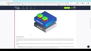 Hypervisor Internals Room | TryHackMe Room | hypervisorinternals thm room Wealth