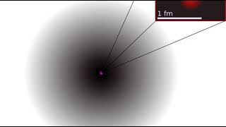 Atomic radius | Wikipedia audio article