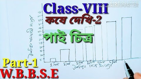 Class 8th Math, পাই চিত্র, কষে দেখি 2, Part-1// WB Class VIII Math Chapter 2// অষ্টম শ্রেণীর গণিত