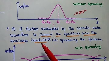 Part 2: CDMA - Acquisition and Tracking - Spreading and Despreading - Throughput