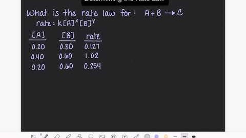 53: How to determine a rate law