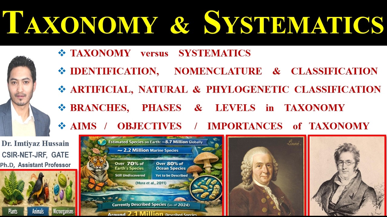 Taxonomy & Systematics, Identification Nomenclature Artificial Natural & Phylogenetic Classification
