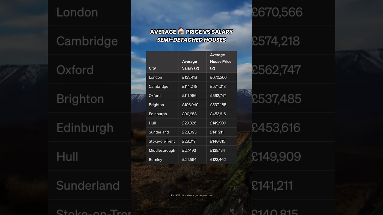 Average Salary Needed To Buy A House In 2024 (Semi-detached)