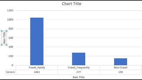 Making a Bar Plot (or Column Chart) in Microsoft Excel 365 with the Countifs function