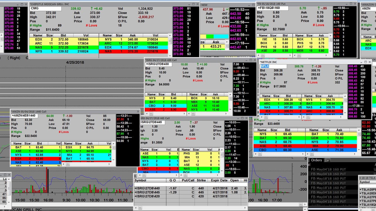 Cmg After Hours Chart