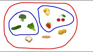 Insiemi e sottoinsiemi