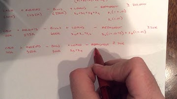 Chapter 4.4 Example LP 7- set up LP part 2