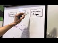 What is a Parametric Design? (with SOLIDWORKS example)